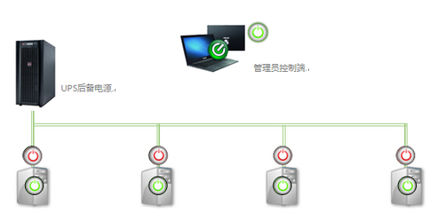 華碩遠程喚醒服務 開啟計算機系統(tǒng)服務新紀元